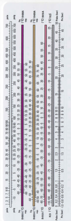 Номограмма давление-температура